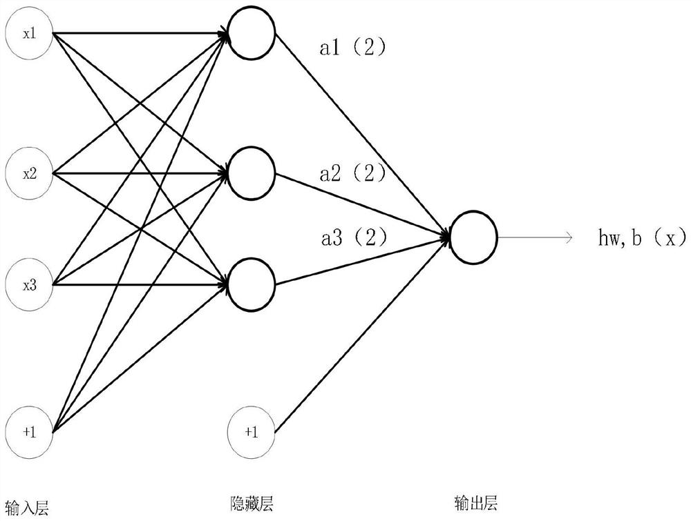 Face detection model training method and device, electronic equipment and storage medium