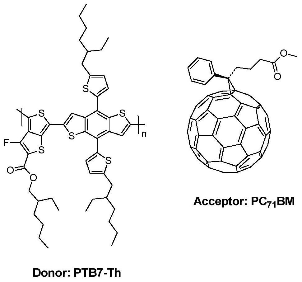 A method for improving the performance and stability of organic solar cells based on thiophene additives