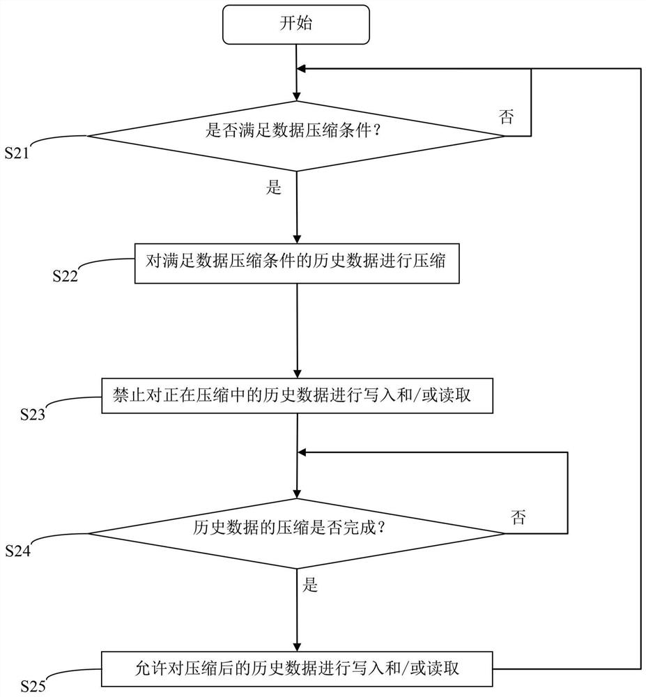 Data processing method and data processing system