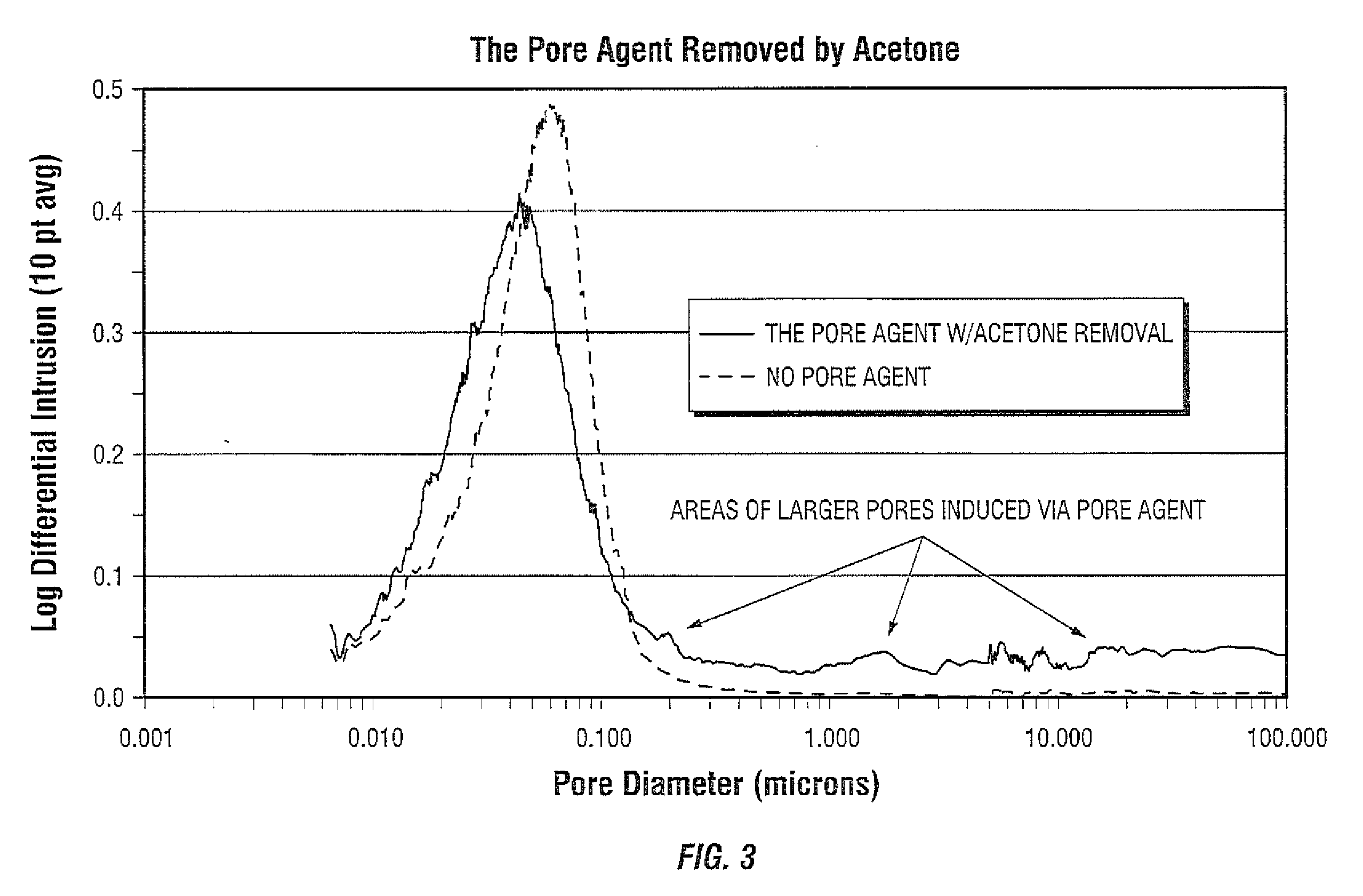 Maleic anhydride catalyst and method for its preparation