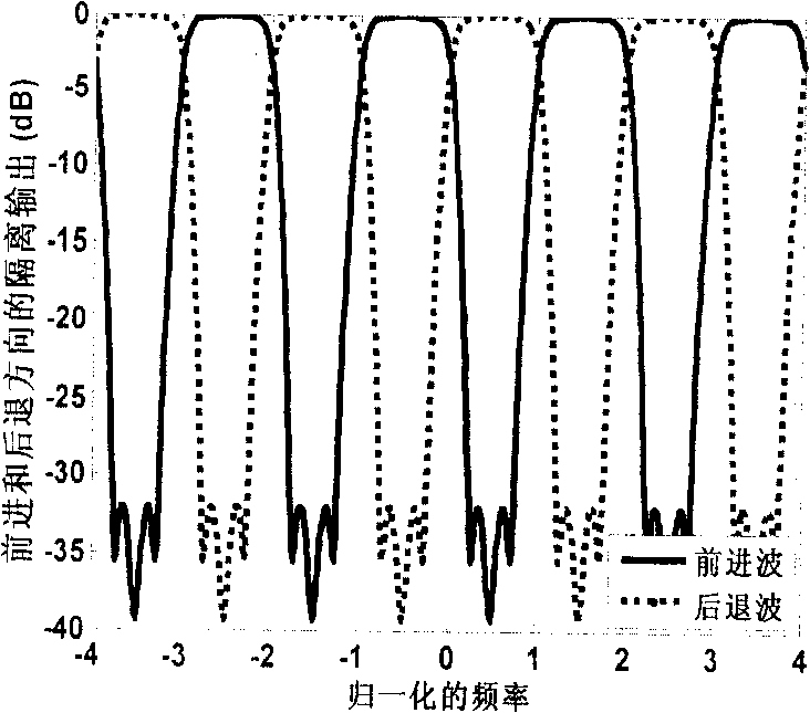 MZ interference structure optical separator based on resonant ring assistance