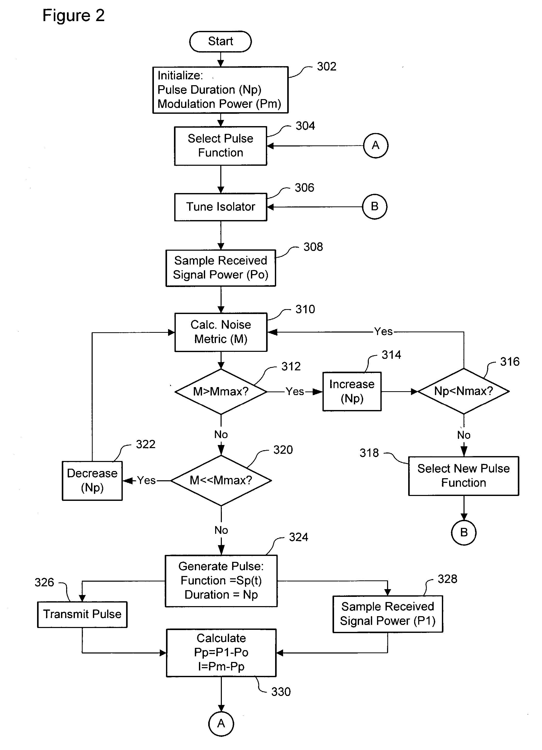 Monitoring stability of an on-frequency repeater