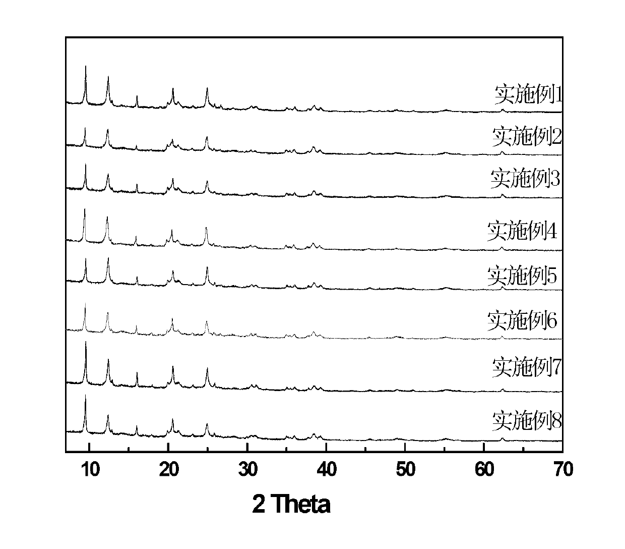 Recycling method of mother liquor for SAPO-34 molecular sieve synthesis