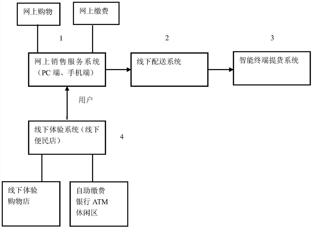 Convenience service system and convenience service method based on Internet of things