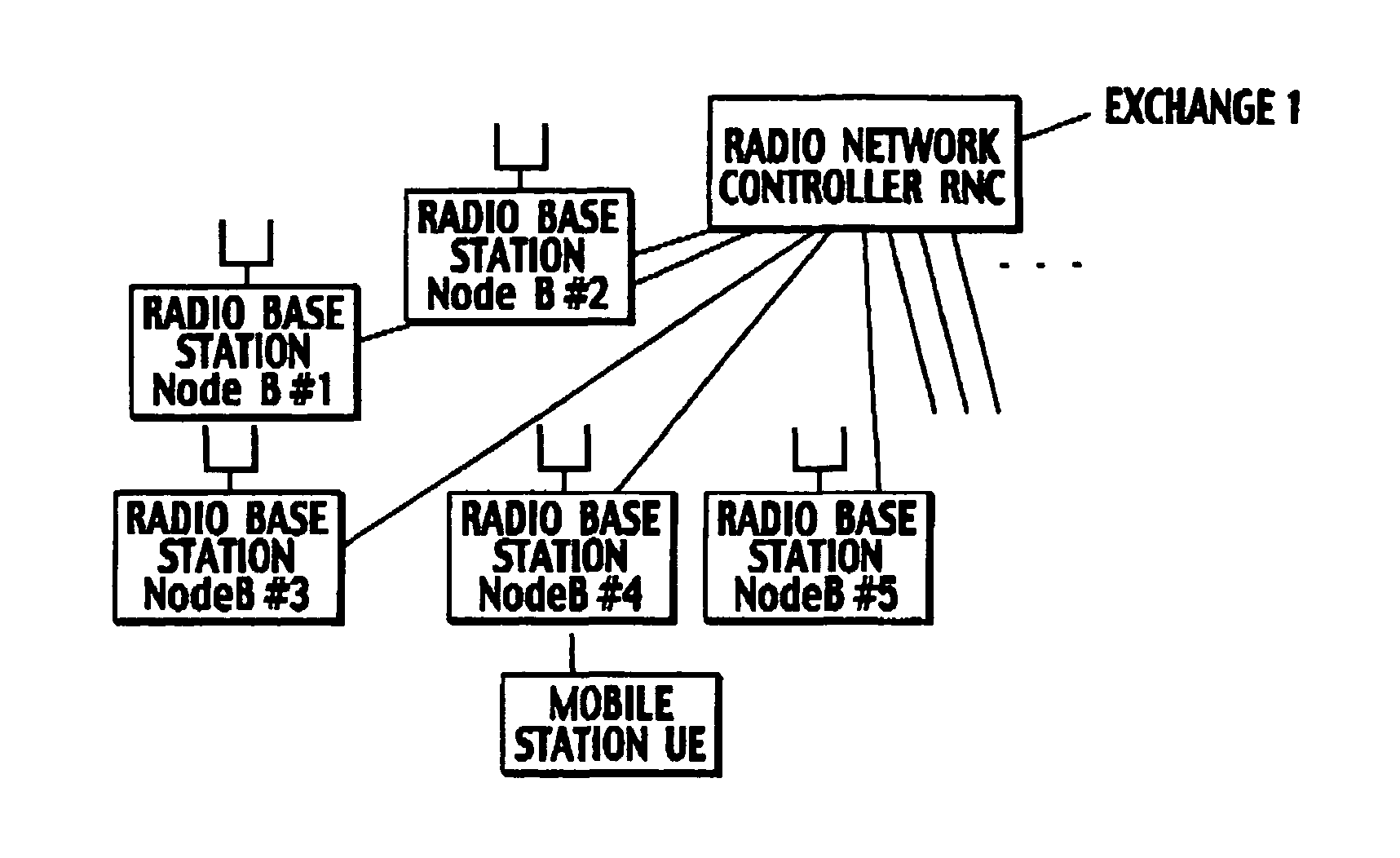 Transmission rate control method, and mobile station