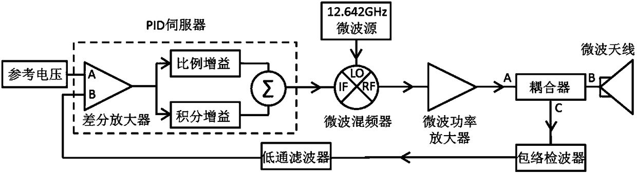 Microwave power stabilizing device