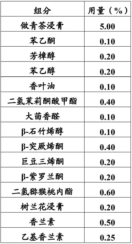 Microcapsule containing extract of fine manipulation tea, as well as preparation method and purpose of microcapsule