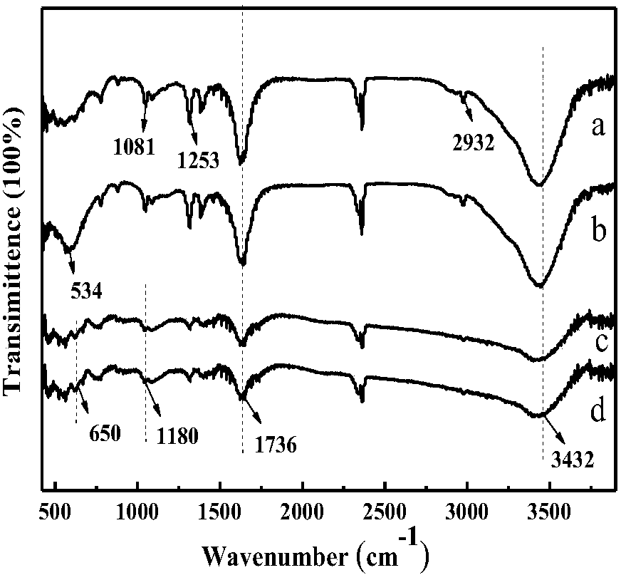 Multi-arm magnetic graphene oxide composite microsphere, preparation method and application thereof