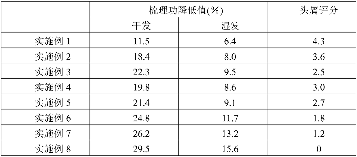 Chinese herbal medicine anti-hair loss shampoo and preparation method thereof