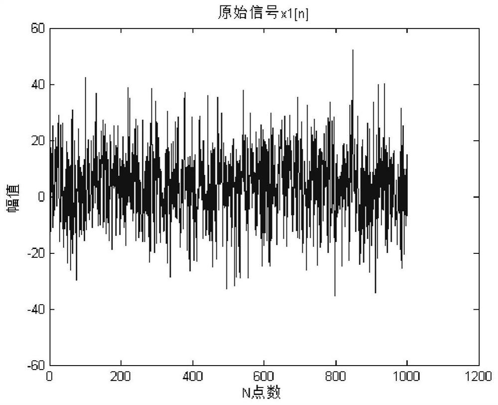 A Complex Signal Delay Estimation Method Based on Least Squares Sample Fitting