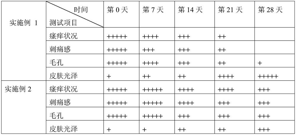 Placenta freeze-dried powder smearing facial mask and preparation method thereof