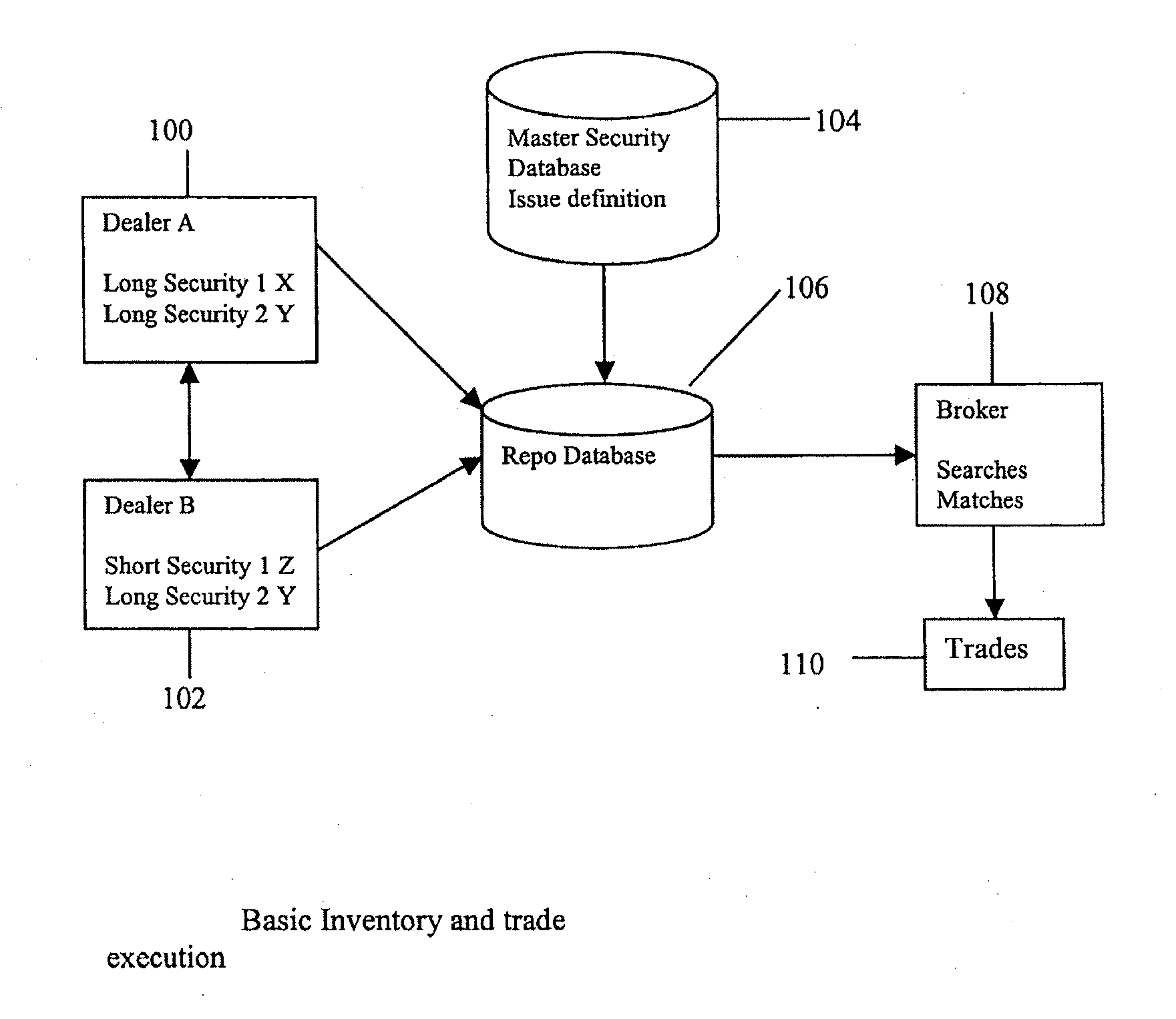 Establishing an Inventory Management and Trading Application for Alternative, Illiquid Repurchase Agreement Markets