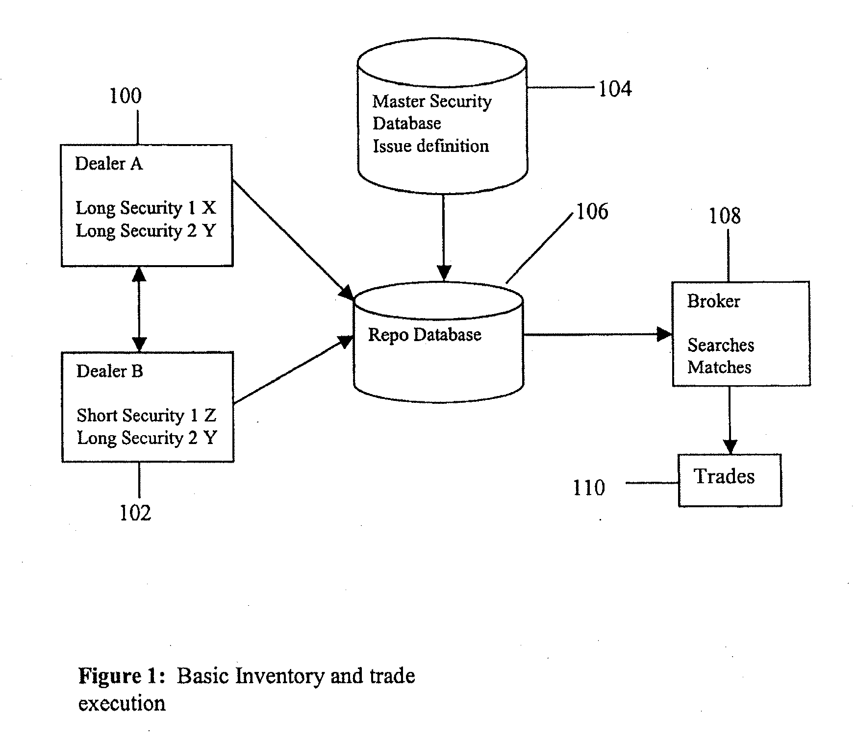 Establishing an Inventory Management and Trading Application for Alternative, Illiquid Repurchase Agreement Markets