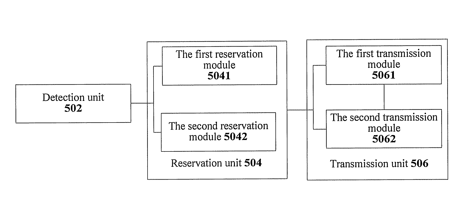 Transmission method and device in wireless local area network