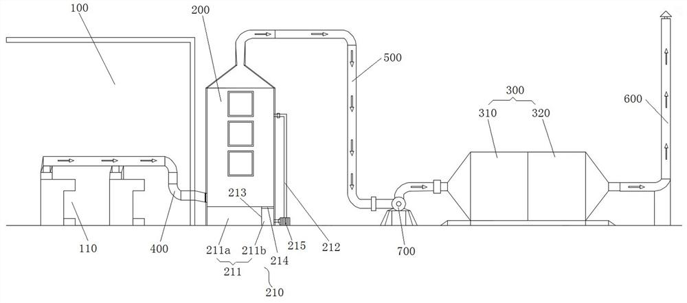 Efficient spraying waste gas treatment method and equipment