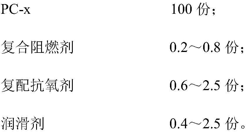 Flame-retardant polycarbonate and preparation method thereof