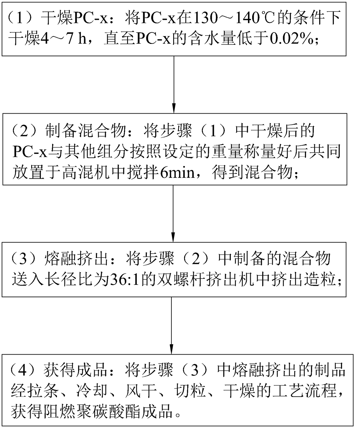 Flame-retardant polycarbonate and preparation method thereof