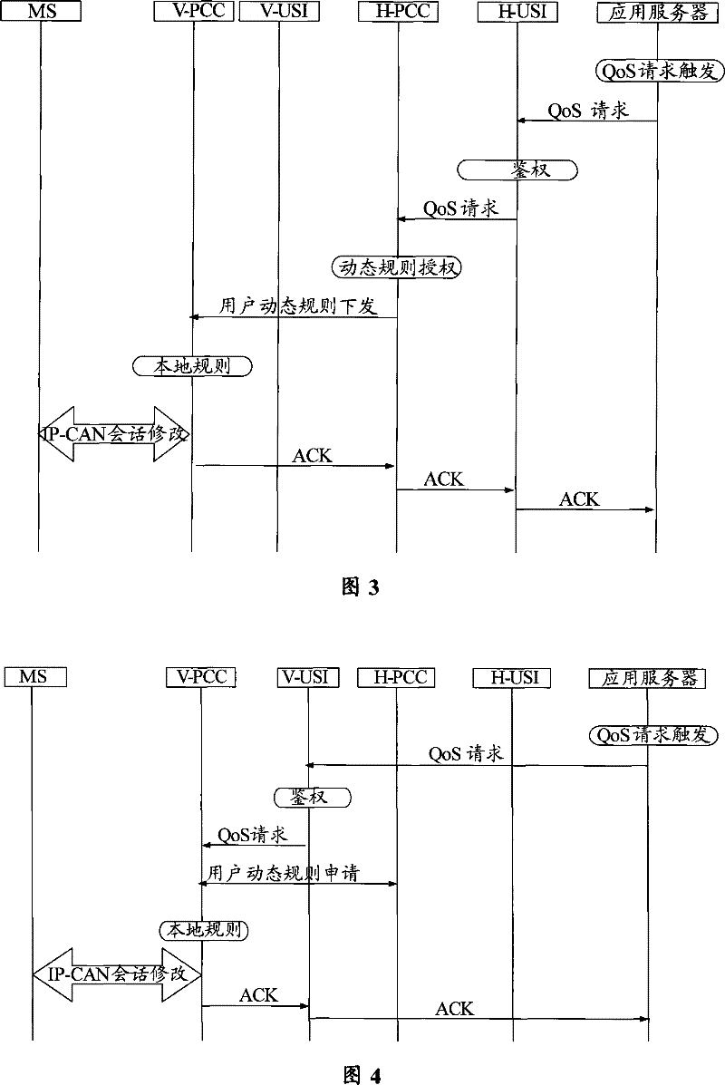 An end-to-end qos application method, system and equipment