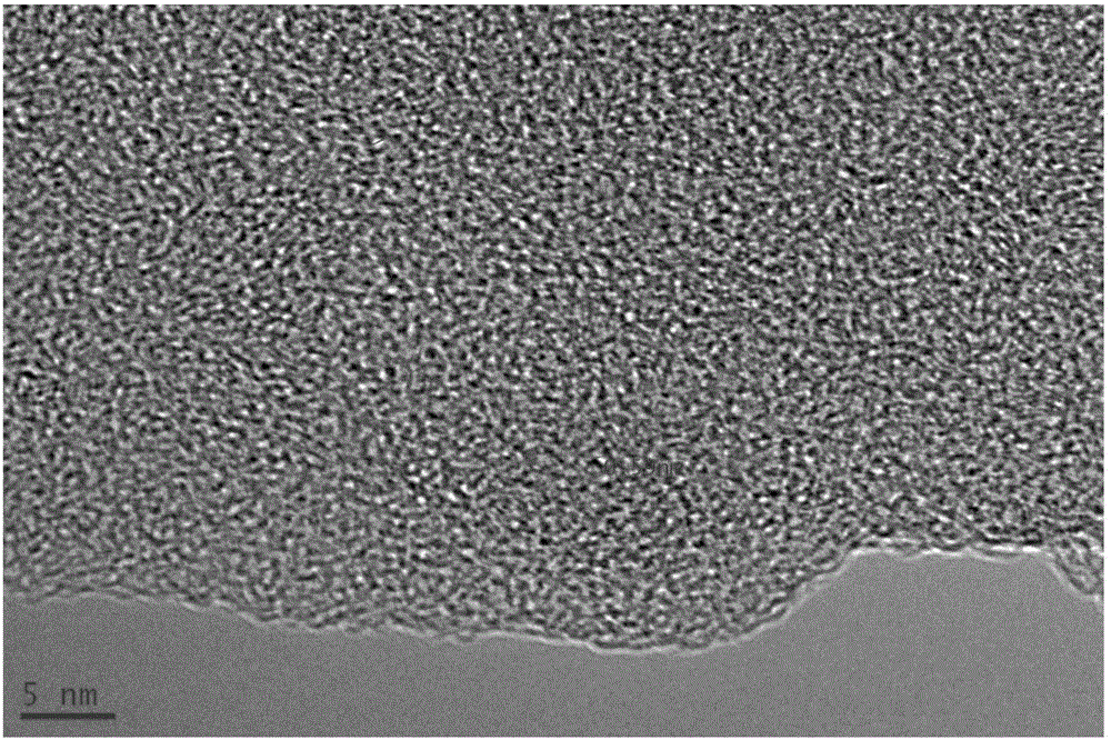 Preparation method of nitrogen doped porous carbon material and application of preparation method in supercapacitor