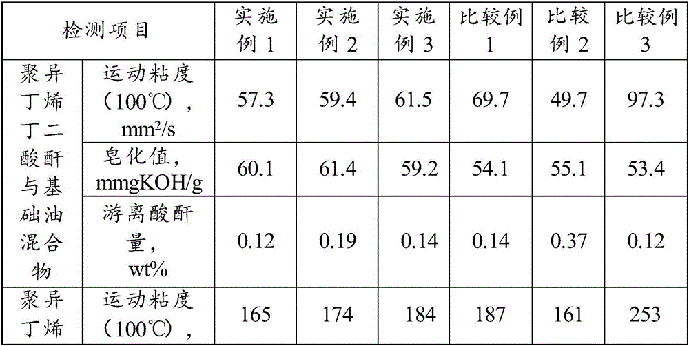 Preparation method for polyisobutylene succinimide