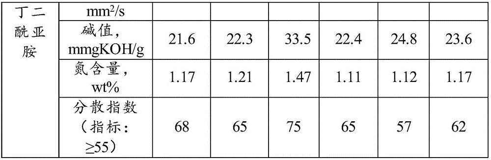 Preparation method for polyisobutylene succinimide