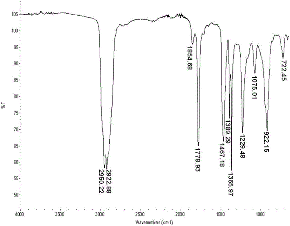 Preparation method for polyisobutylene succinimide