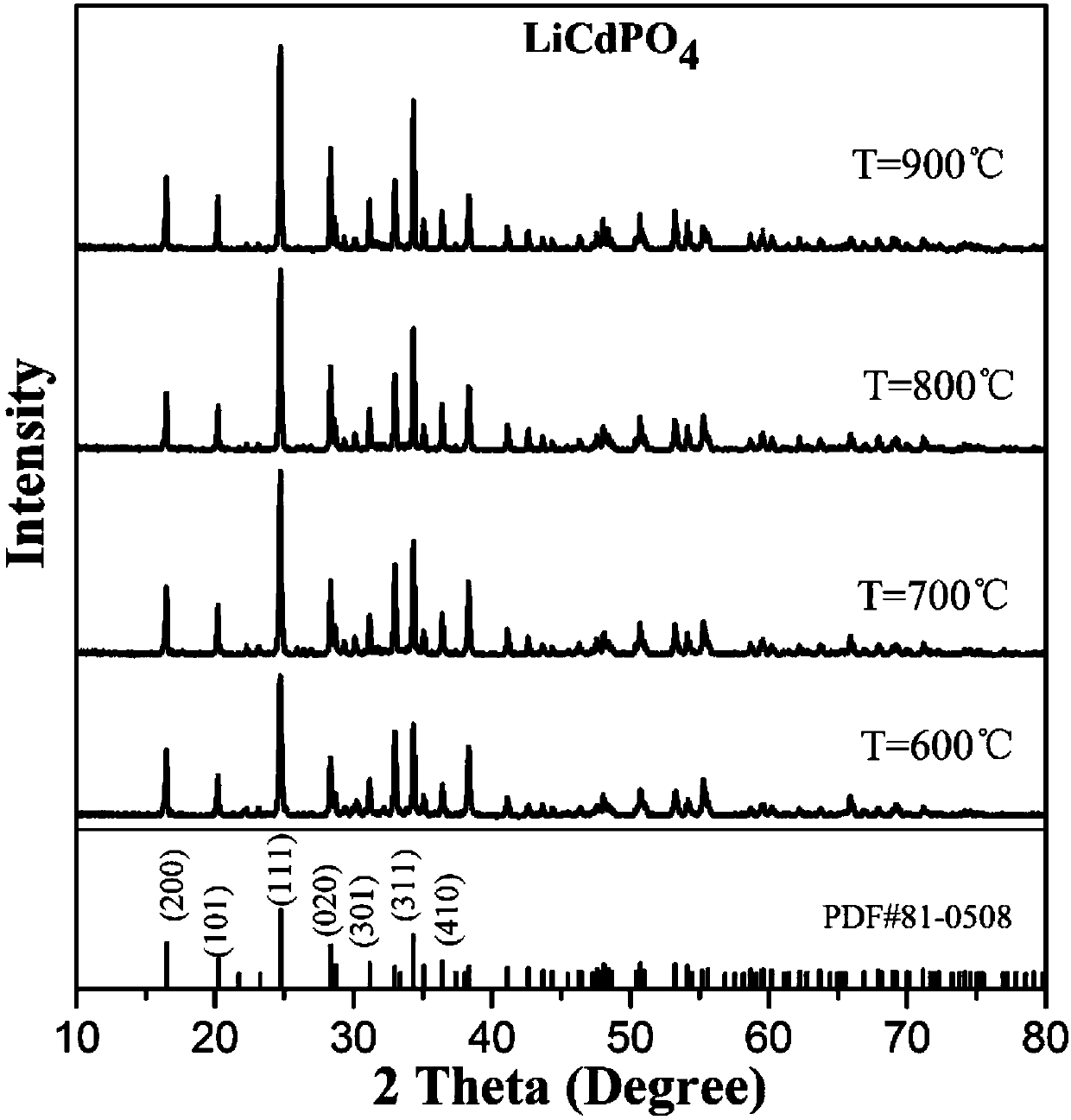 Cadmium lithium phosphate material and synthetic method thereof