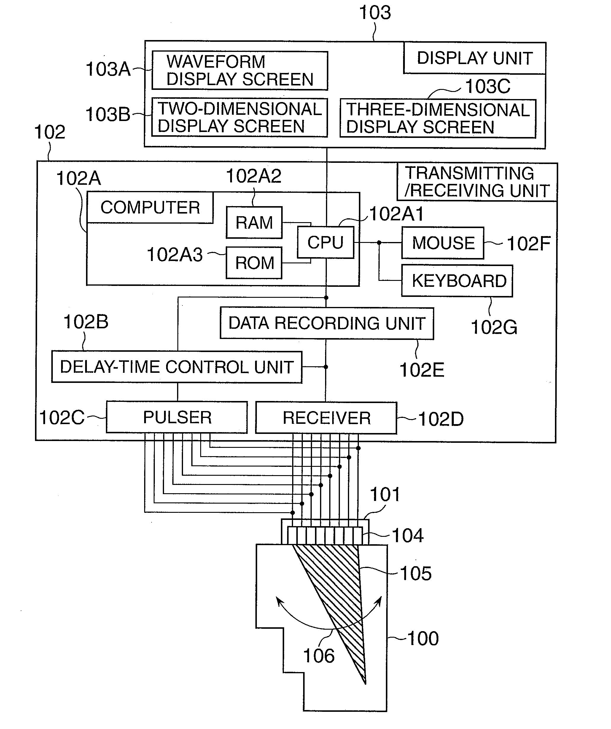 Ultrasonic inspection equipment and ultrasonic inspection method