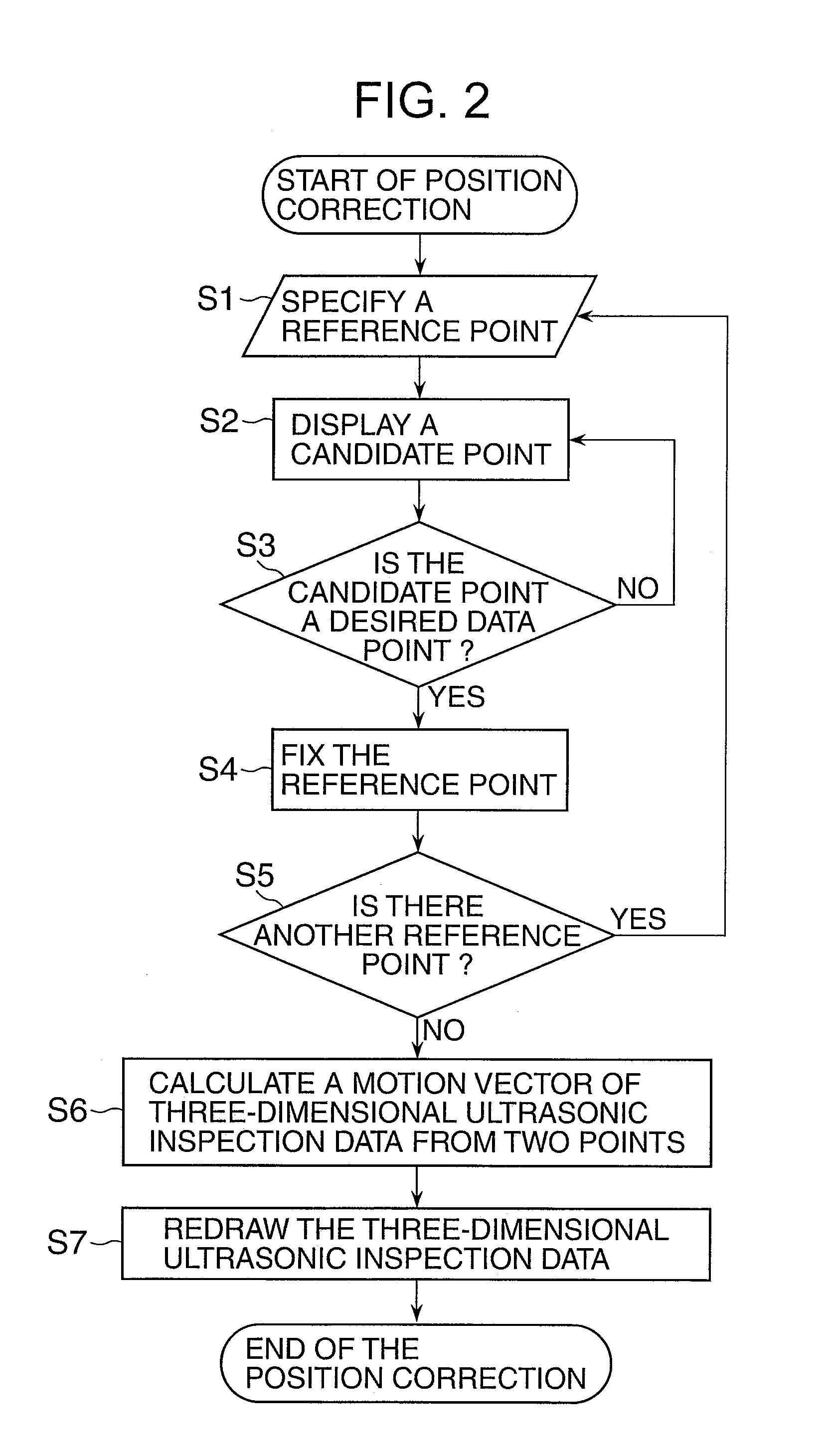 Ultrasonic inspection equipment and ultrasonic inspection method