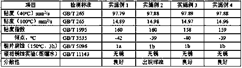 Environment-friendly fully-synthetic diesel engine oil and preparation method thereof