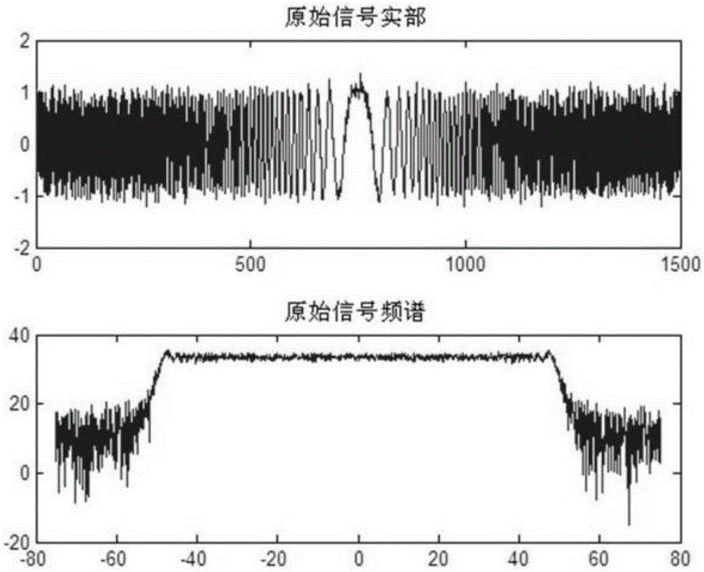 Radar signal emission method for resisting radio frequency storage forwarding interference