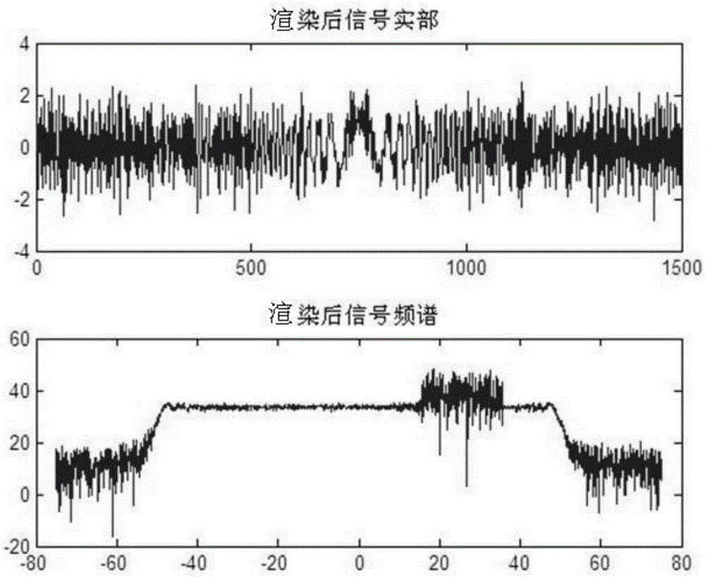 Radar signal emission method for resisting radio frequency storage forwarding interference