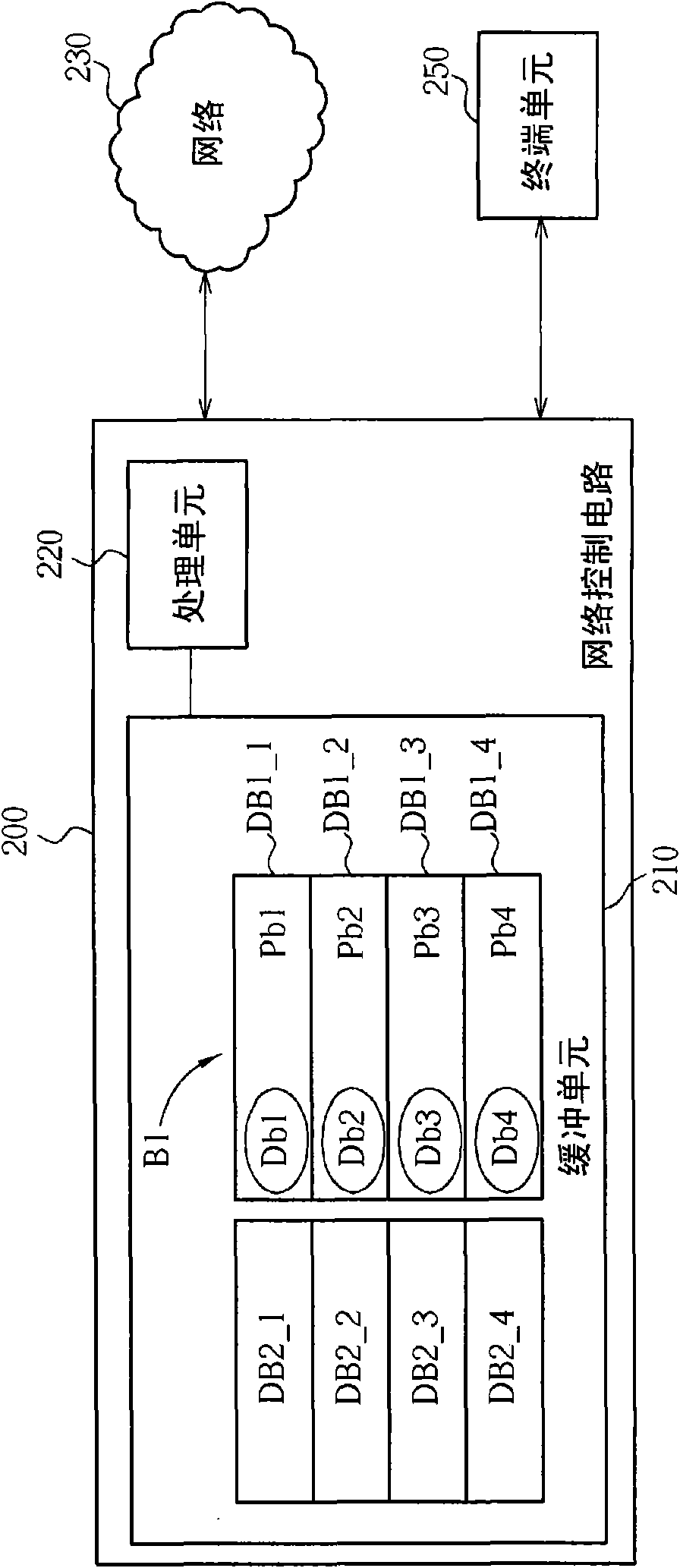 Network packet receiving management method and network control circuit with network packet receiving management function