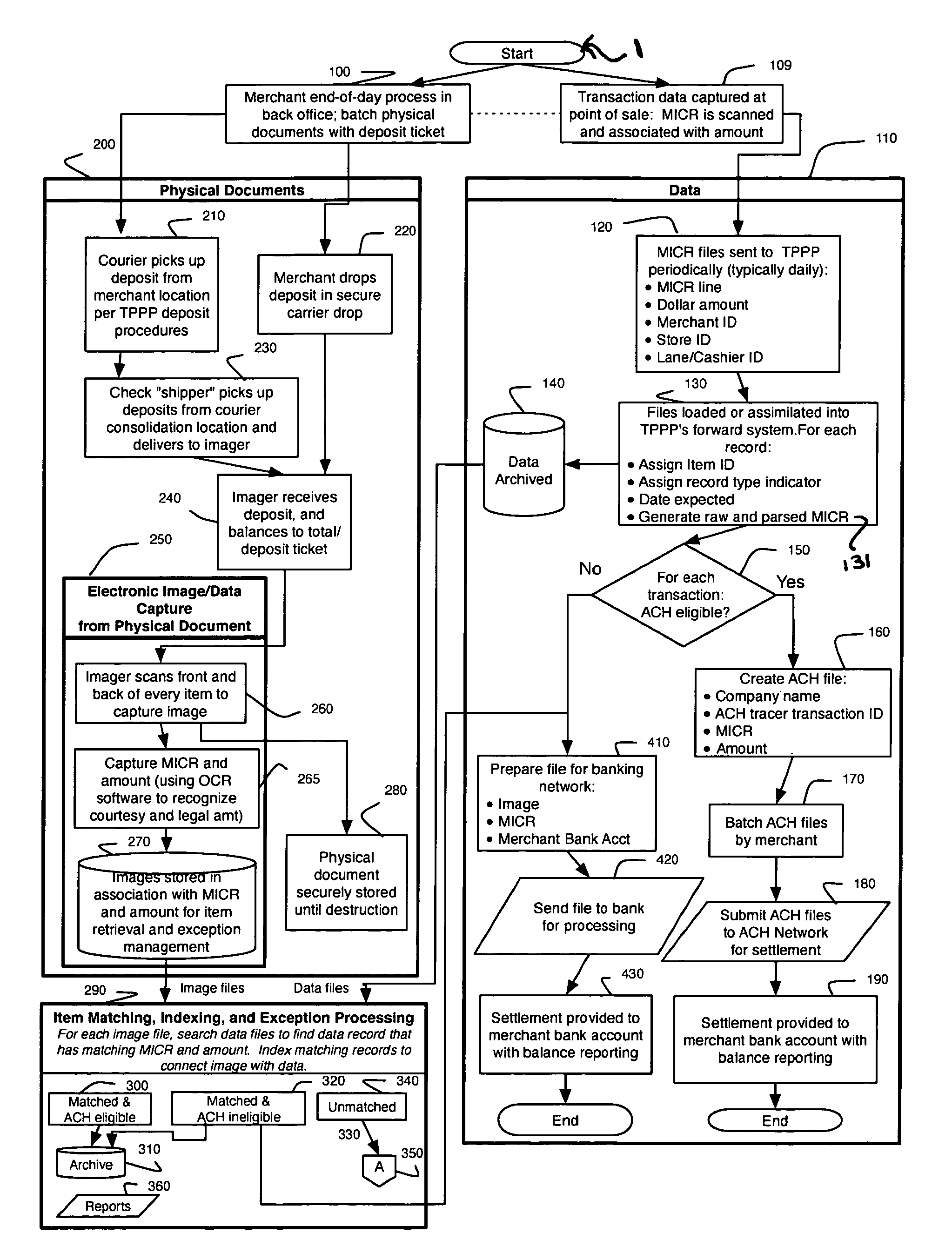 System and method for processing checks and check transactions