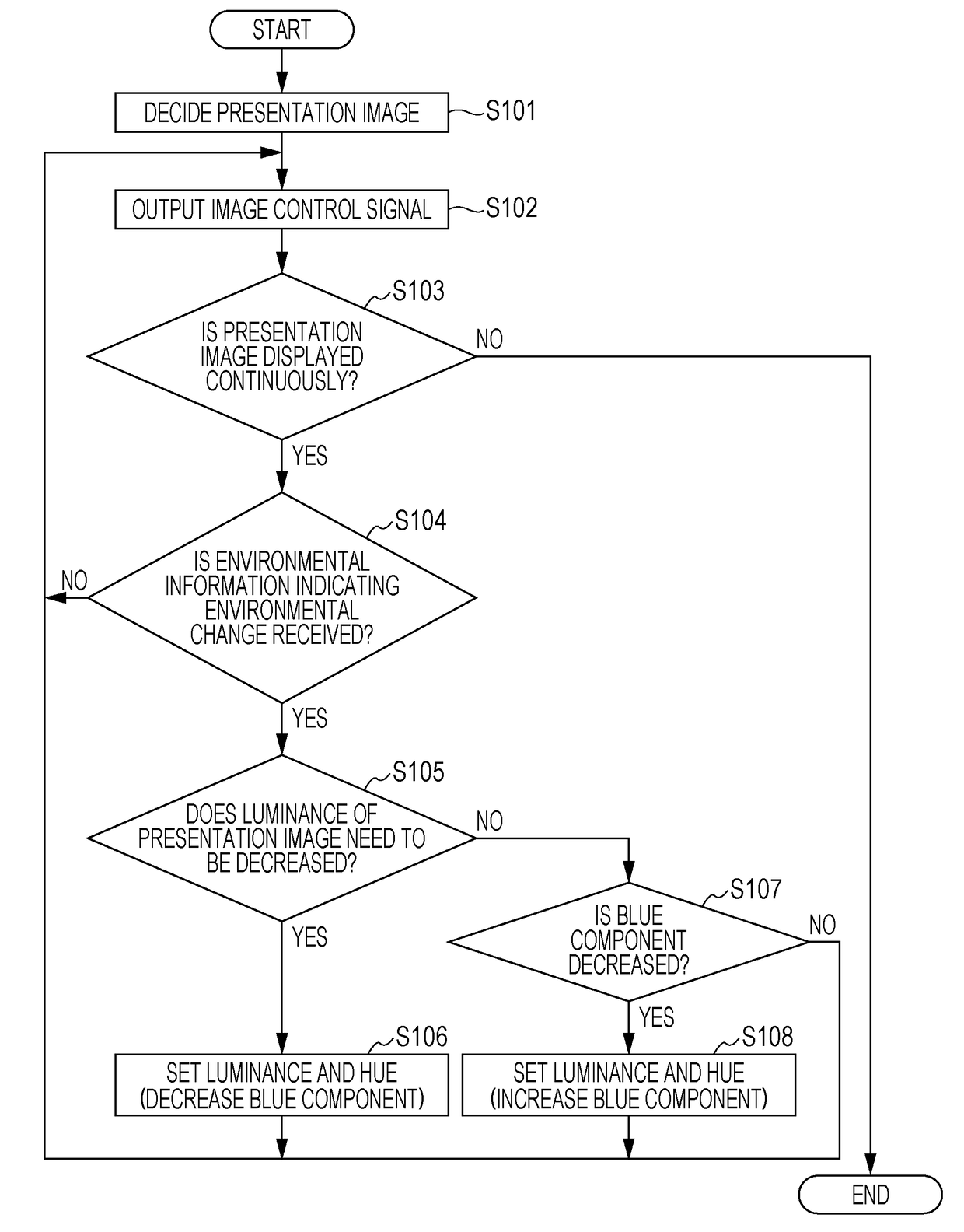 Display control device, projection device, and non-transitory storage medium