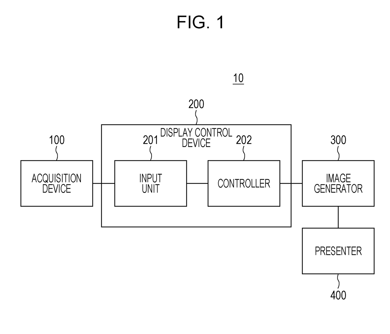 Display control device, projection device, and non-transitory storage medium