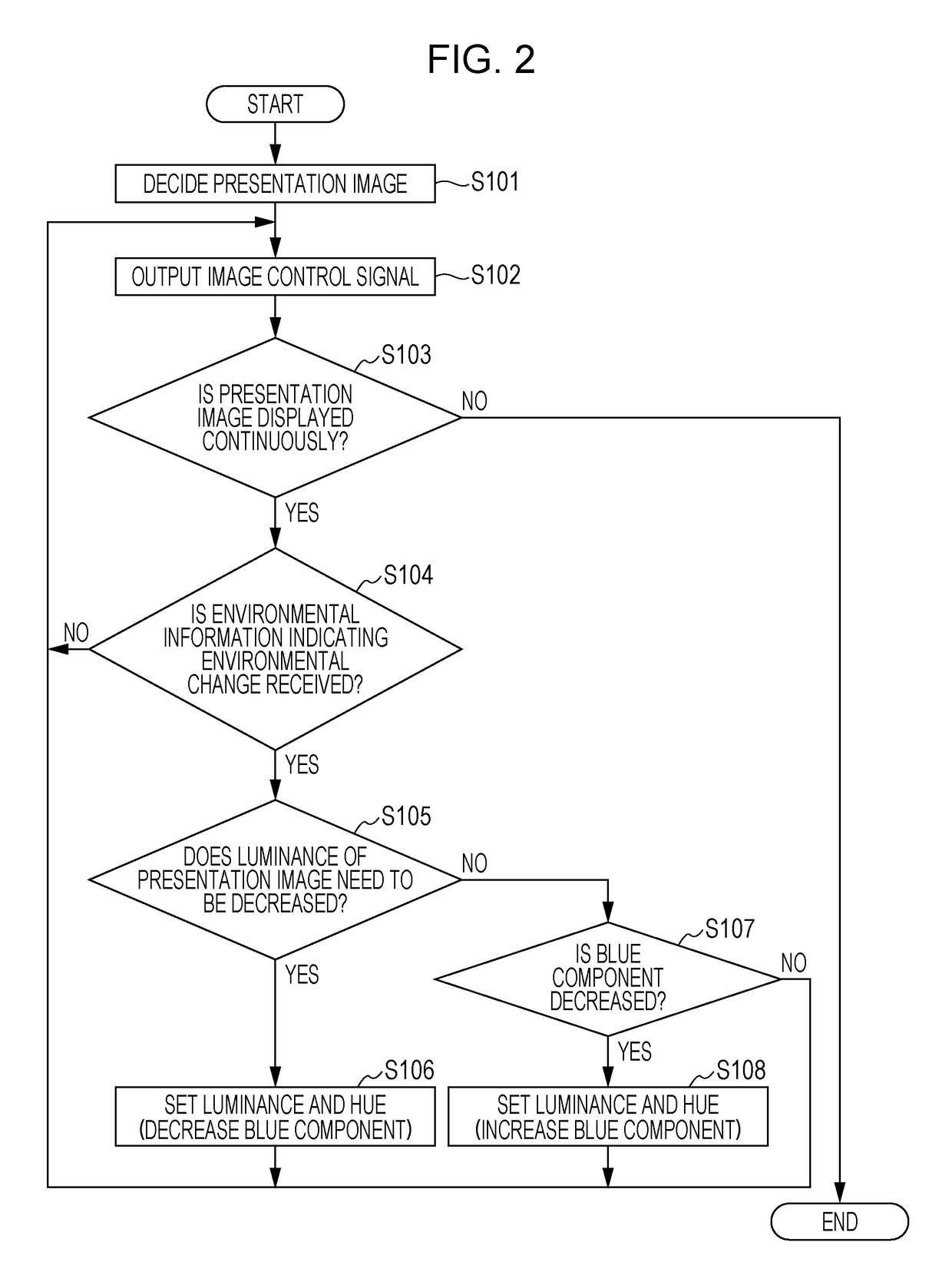 Display control device, projection device, and non-transitory storage medium