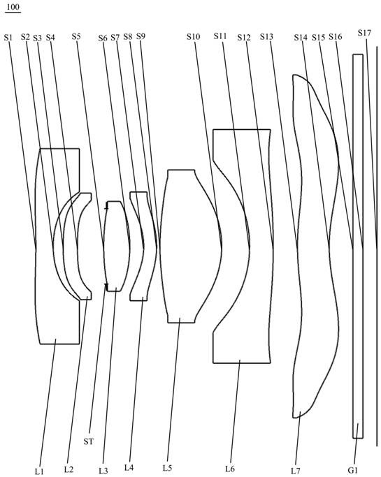 Optical lens and imaging equipment