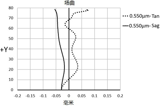 Optical lens and imaging equipment