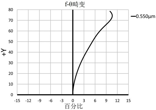 Optical lens and imaging equipment