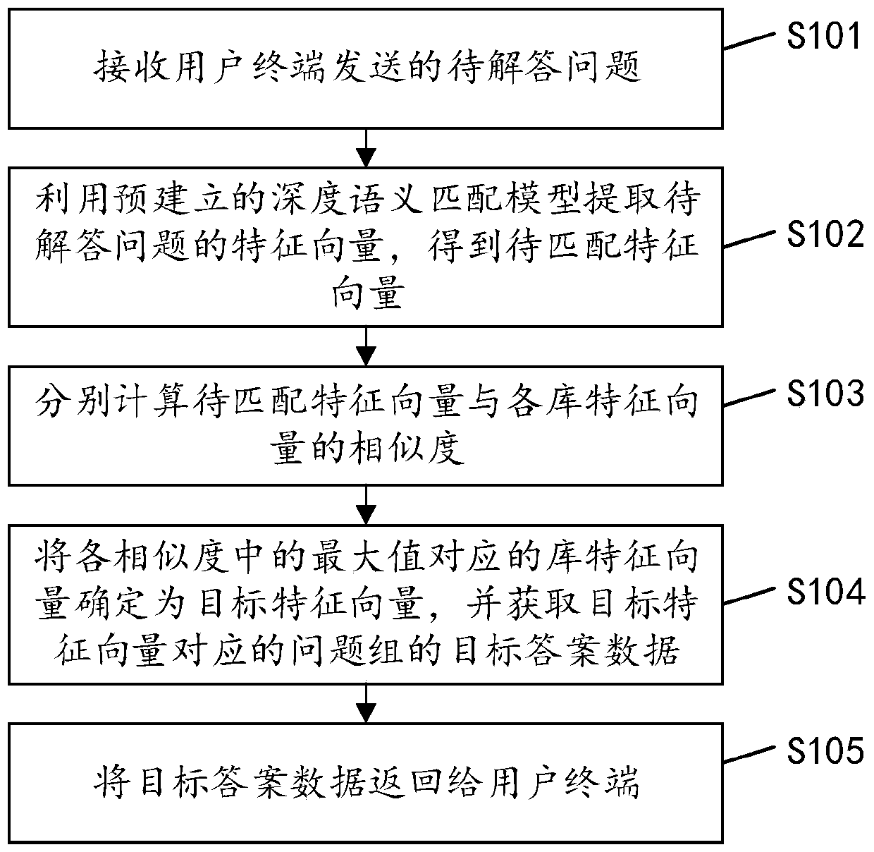 Data query method, device and equipment and computer readable storage medium