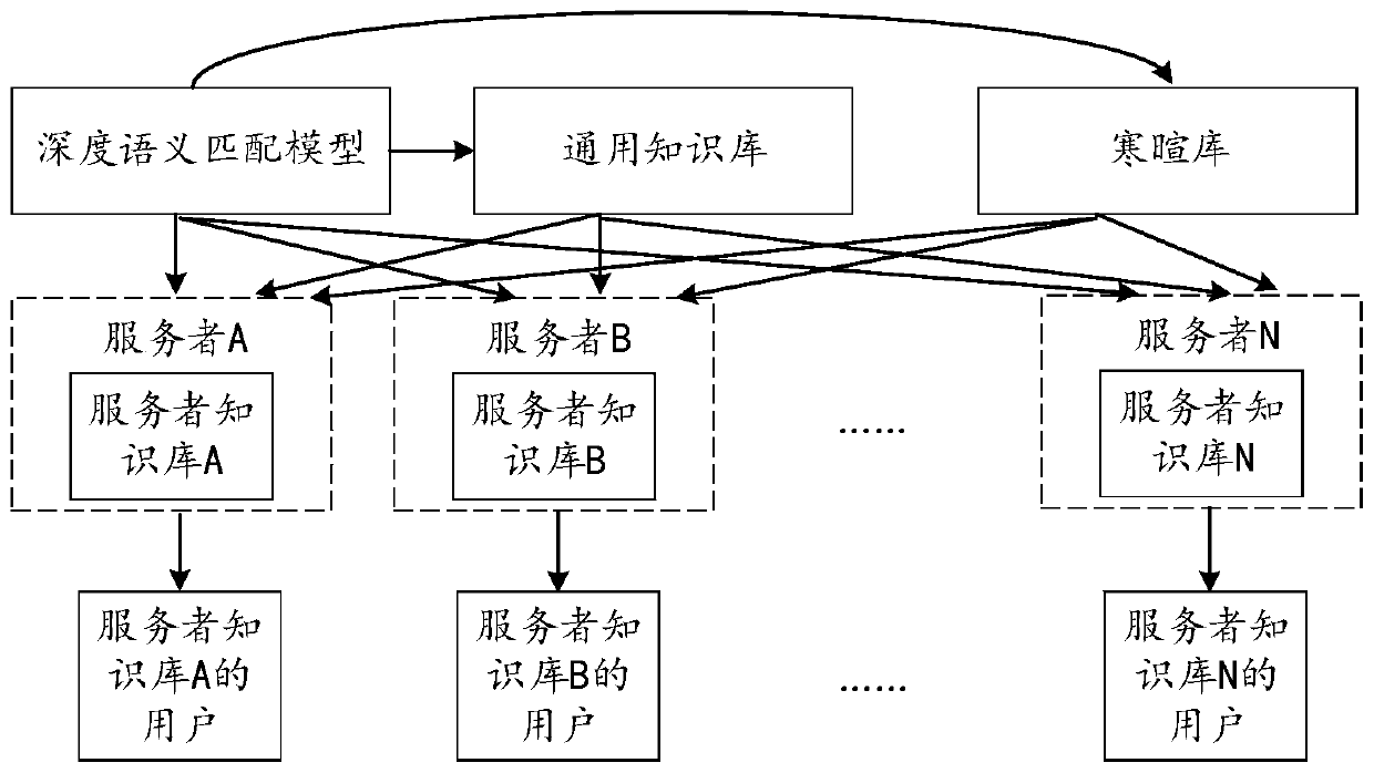 Data query method, device and equipment and computer readable storage medium