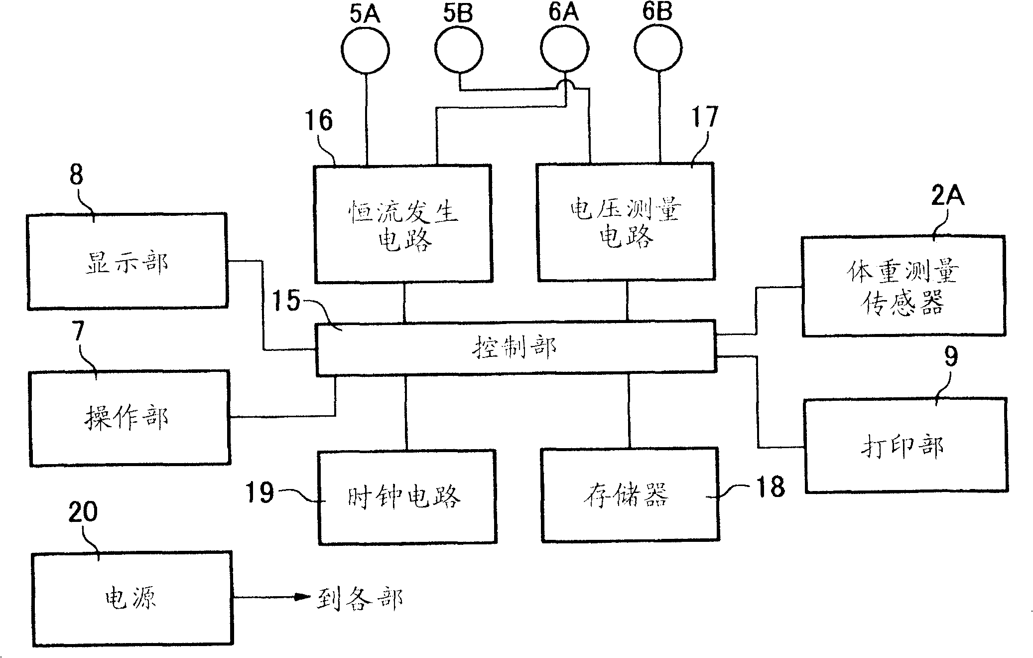 Basal metabolic rate measuring device