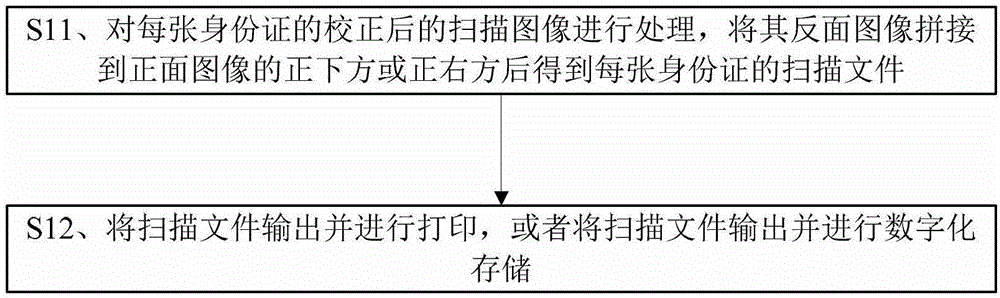 Method and device for scanning multiple ID cards