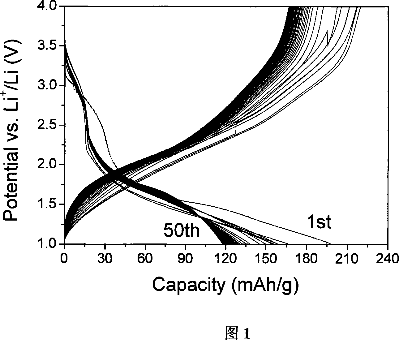 FeLiWO4 anode film material and its making method