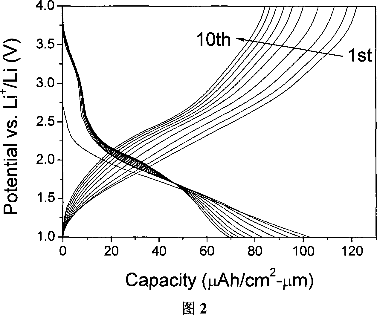 FeLiWO4 anode film material and its making method