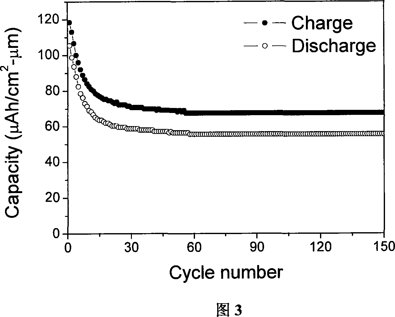 FeLiWO4 anode film material and its making method