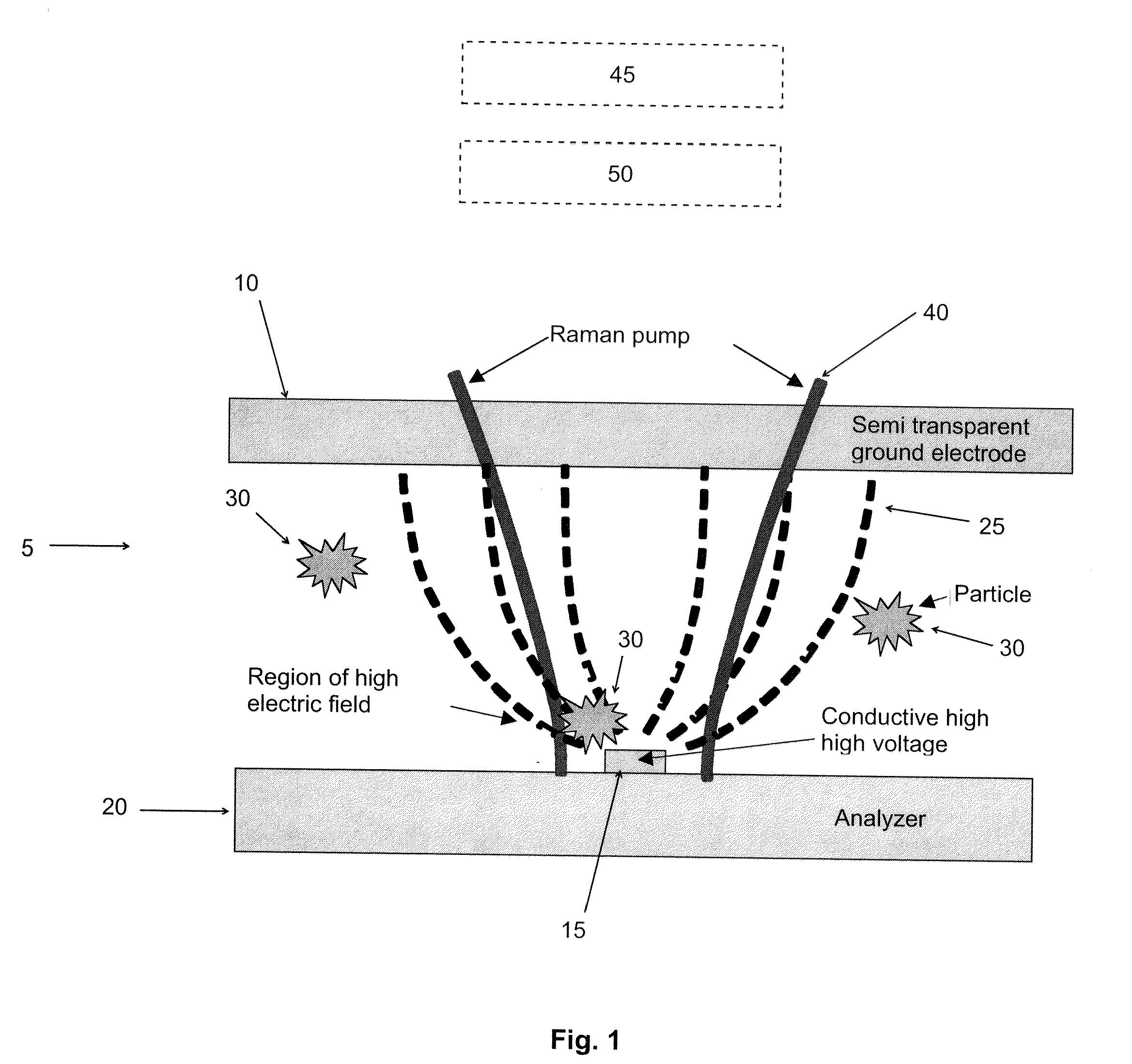 Method and apparatus for incorporating electrostatic concentrators and/or ion mobility separators with Raman, IR, UV, XRF, LIF and LIBS spectroscopy and /or other spectroscopic techniques