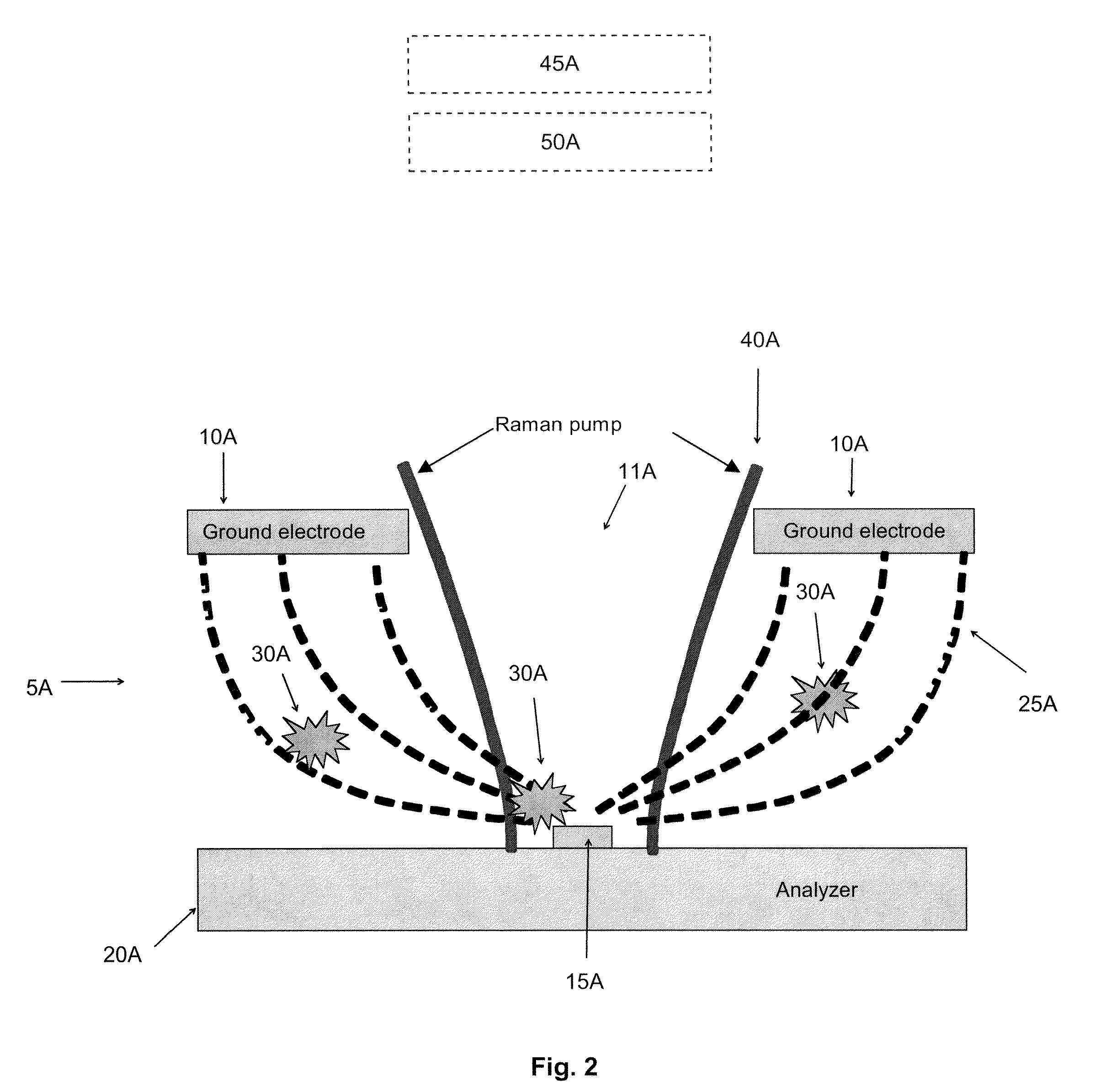 Method and apparatus for incorporating electrostatic concentrators and/or ion mobility separators with Raman, IR, UV, XRF, LIF and LIBS spectroscopy and /or other spectroscopic techniques