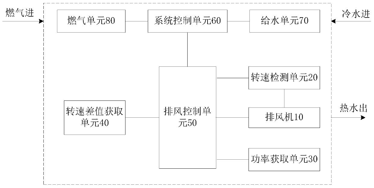 Gas water heater and its safety control system and method